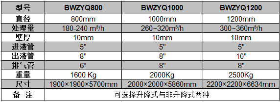 液氣分離器參數(shù)表