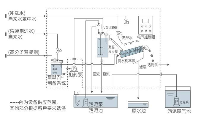 帶式污泥脫水設(shè)備