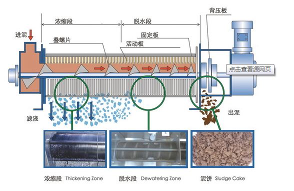 疊螺式污泥脫水設(shè)備