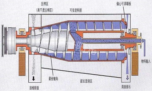 離心機布局圖