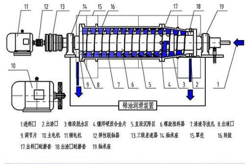 離心機原理圖