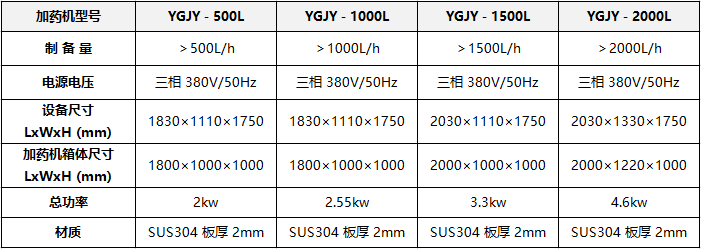 YGJY自動(dòng)加藥設(shè)備規(guī)格參數(shù)